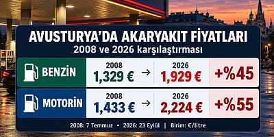 Avusturya’da Akaryakıt Fiyatları 2008’i Aştı: Petrol Daha Ucuzken Depo Neden Daha Pahalı Doluyor?