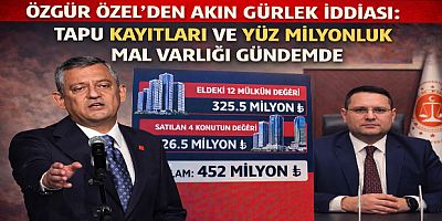Özgür Özel’den Akın Gürlek Mal Varlığı İddiası: Tapu Kayıtları, Lüks Yat ve Yüz Milyonluk Taşınmazlar Gündemde